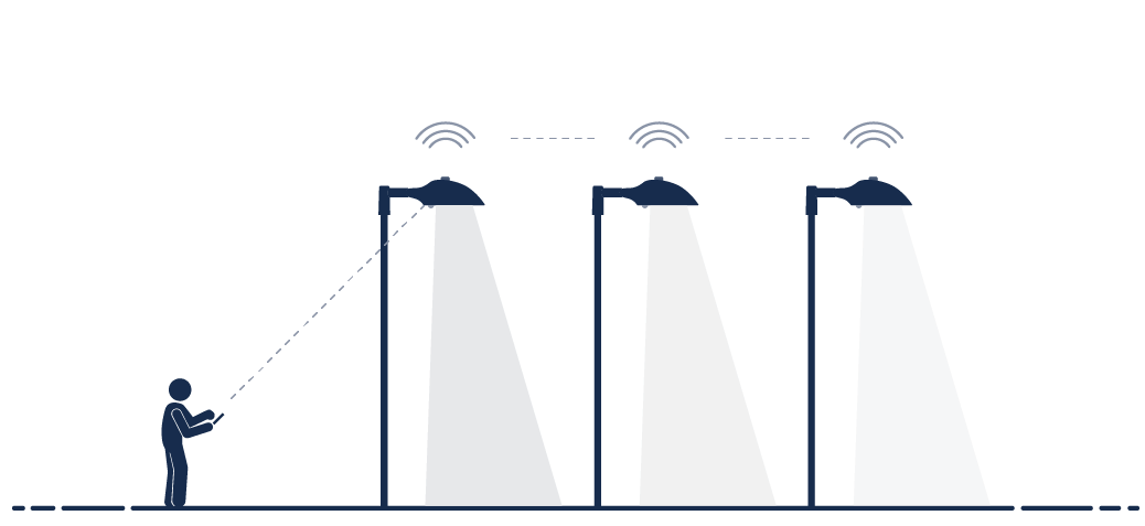 Adapter le Citygrid