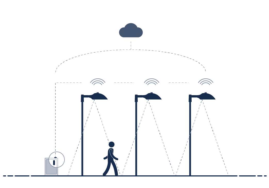 Citygrid Connect cloud- en webgebaseerd