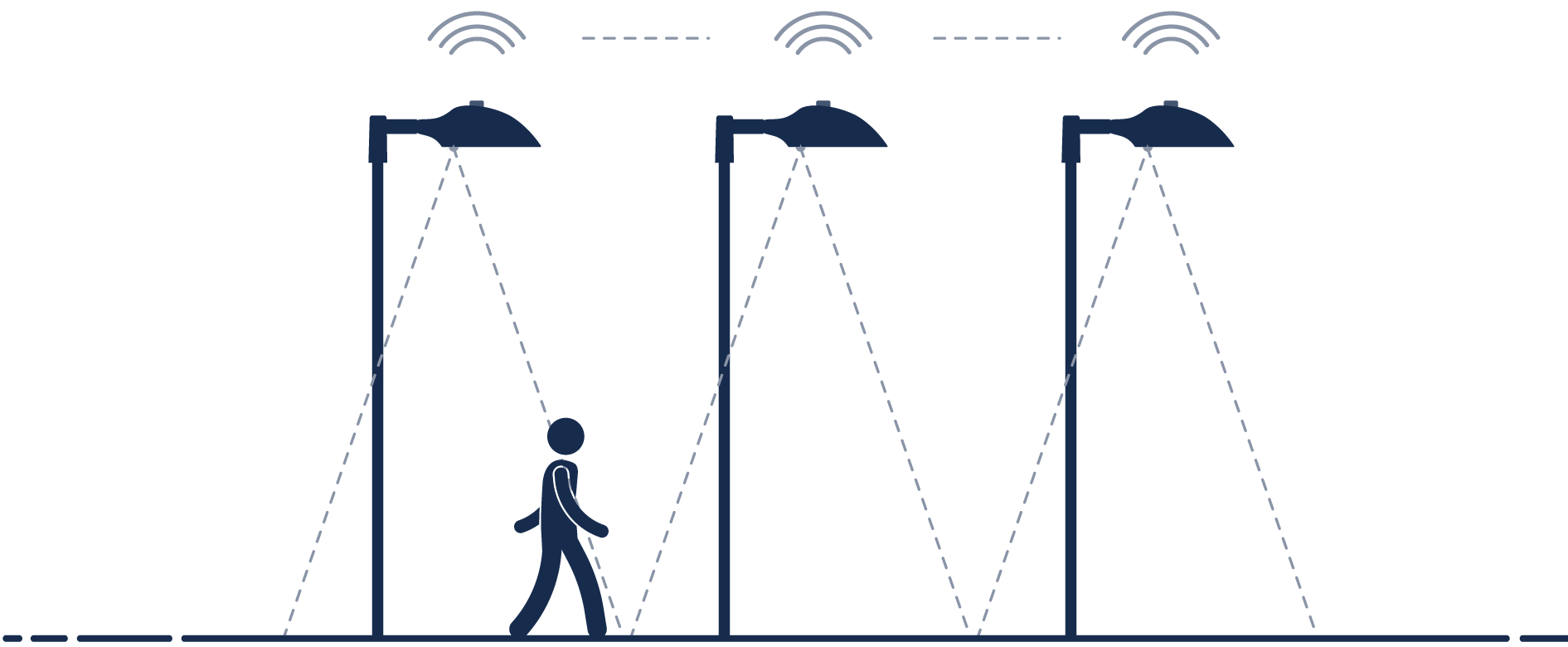 Instalación de Citygrid Plug and Play